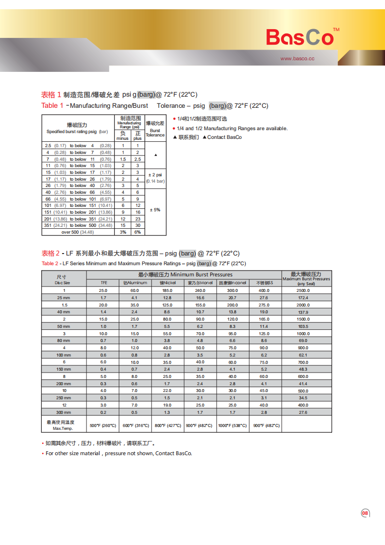 LF Type Rupture Disc